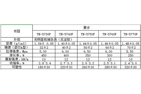 绝缘硅胶参数 绝缘硅胶参数